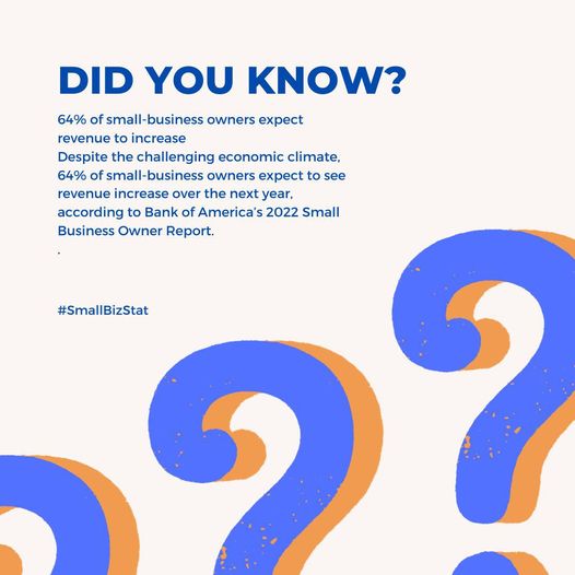 AradhanaAggarwa's tweet image. Here is a fun fact for your Saturday from Aradhana Aggarwal CPA PLLC. #SmallBizStat #aradhanaaggarwalcpa #cpa #taxes