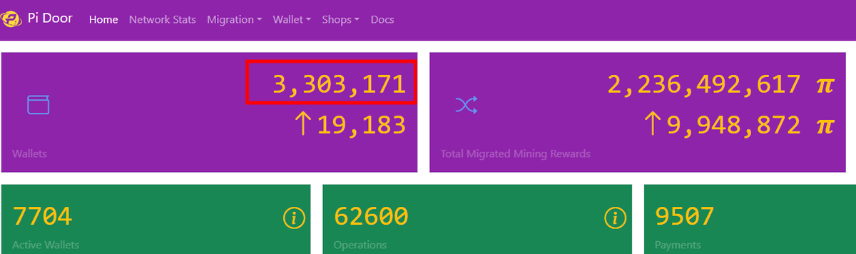 Congratulations!🎉 Pi migration wallet exceeded 3.3 million!