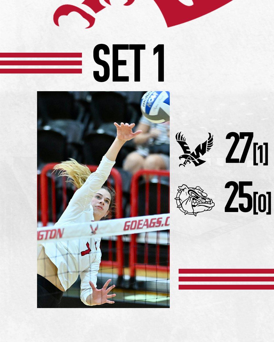 Took a little longer, but the Eags get the 1st-set win! @sage_brustad pours in 7 kills to start out! #GoEags