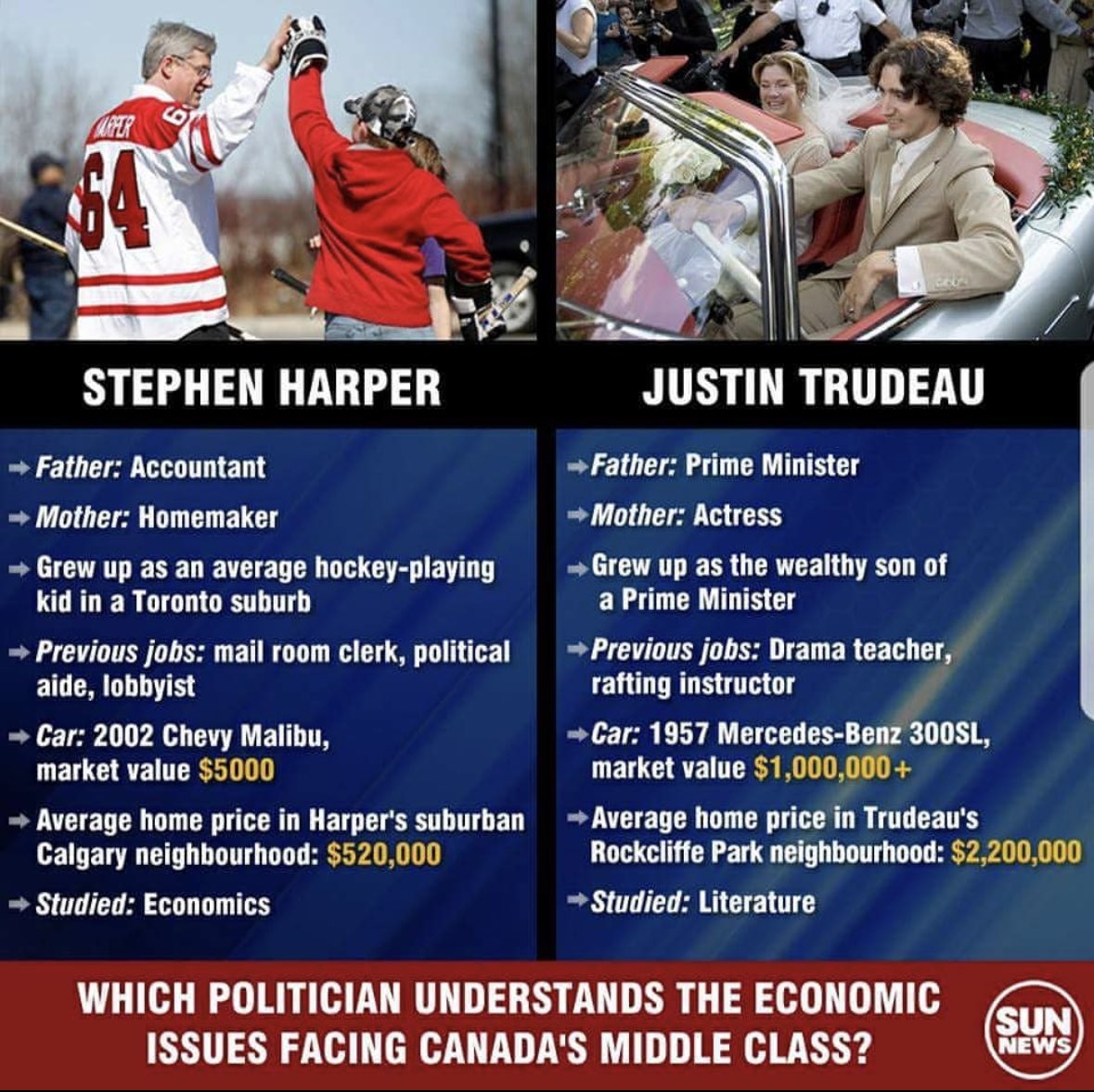 WeAreCanProud's tweet photo. 👍If you saw through Trudeau since day one. https://t.co/3rkYvoIfUd