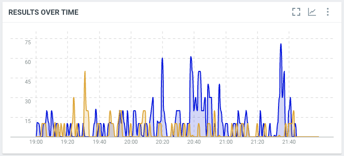 UFAtlasLab's tweet photo. Can confirm these spikes, with #GoGators and #GBO
#GDDB https://t.co/XmdSTVqdDv