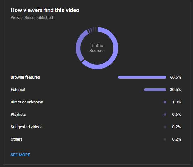 __MiLEZ__'s tweet photo. @TeamYouTube It's been almost two weeks. No views came from ads and the views froze cause I privated the video. https://t.co/x43xtNBh7p