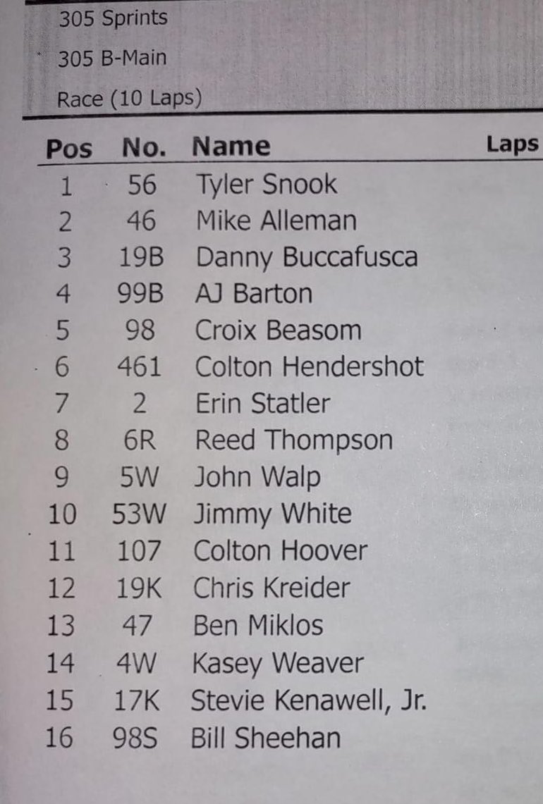 .@PASprintSeries B MAIN LINEUP