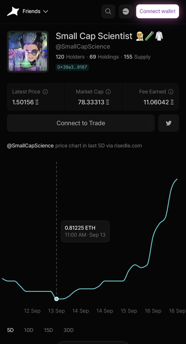 Hey <a href="/risedle/">Risedle</a>, I think your charting tool might be broke.

🚀 🚀 🚀