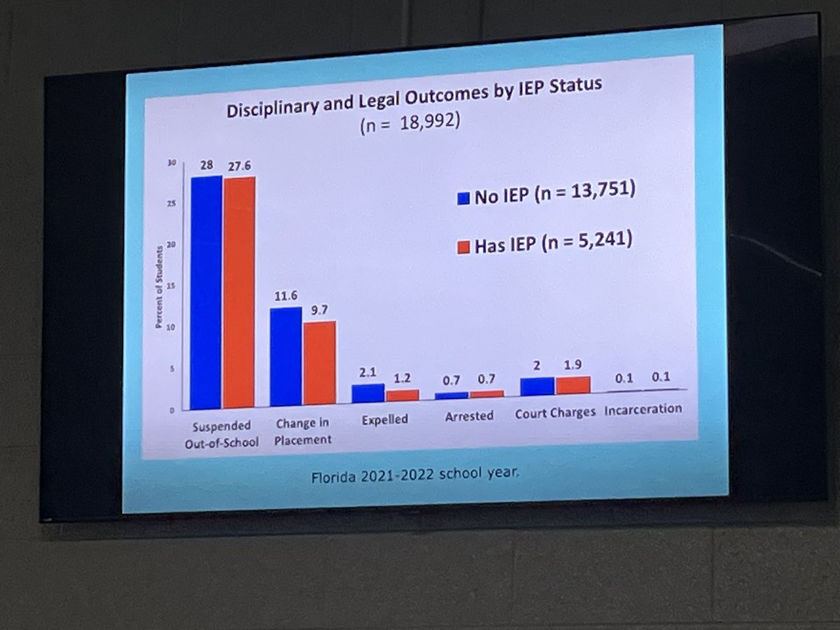 A systems, facts-based approach to create safe, welcoming environments is key to improving disproportionality. Thankful to    DEMA and PCG  for the opportunity to train on CSTAG this week.