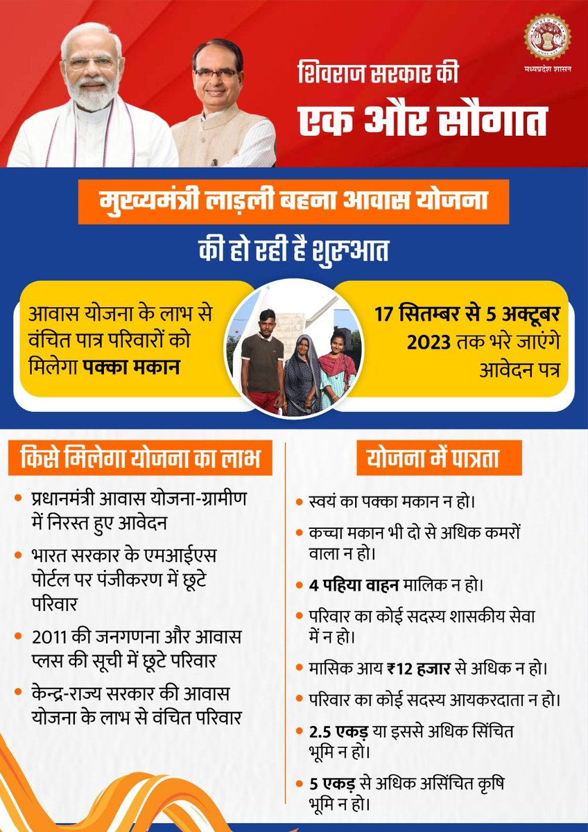 लाड़ली बहनों को शिवराज सरकार की एक और सौगात।

'मुख्यमंत्री लाड़ली बहना आवास योजना' की आज से हो रही है शुरुआत।

#मुख्यमंत्री_लाड़ली_बहना_आवास_योजना