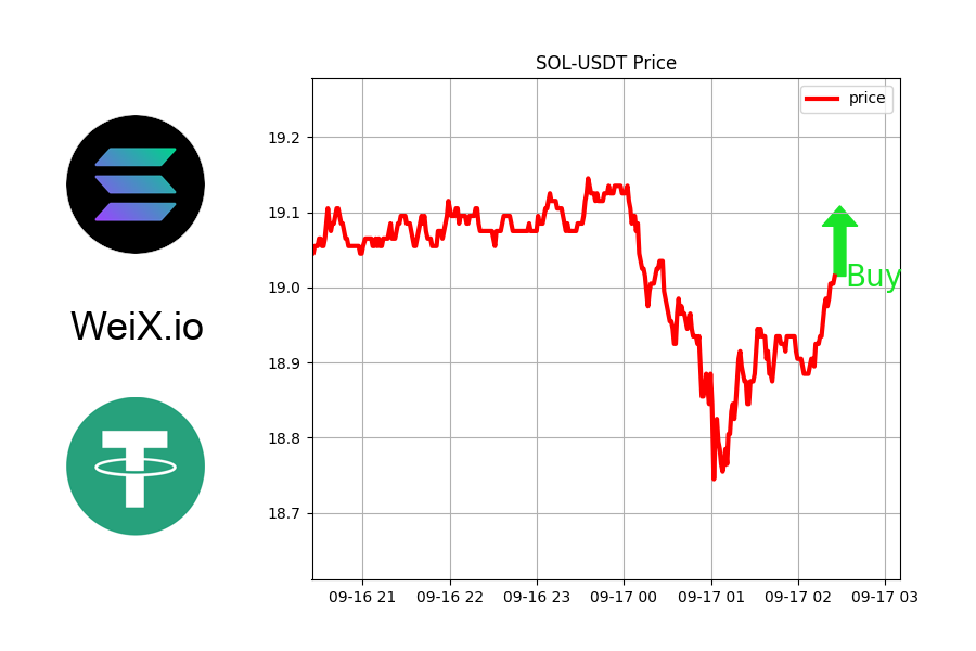 🔥 TRENDING 🔥

🚀 PRICE BOTTOMED: SOL-USDT

Might be good time to buy.

⚡ Free Limit order & Market order at WeiX.io

@solana
#nftcollector #nftwlgiveaday #nftinvestidor #UNI #vnm #nftdead #sweeptoken #nftlondon