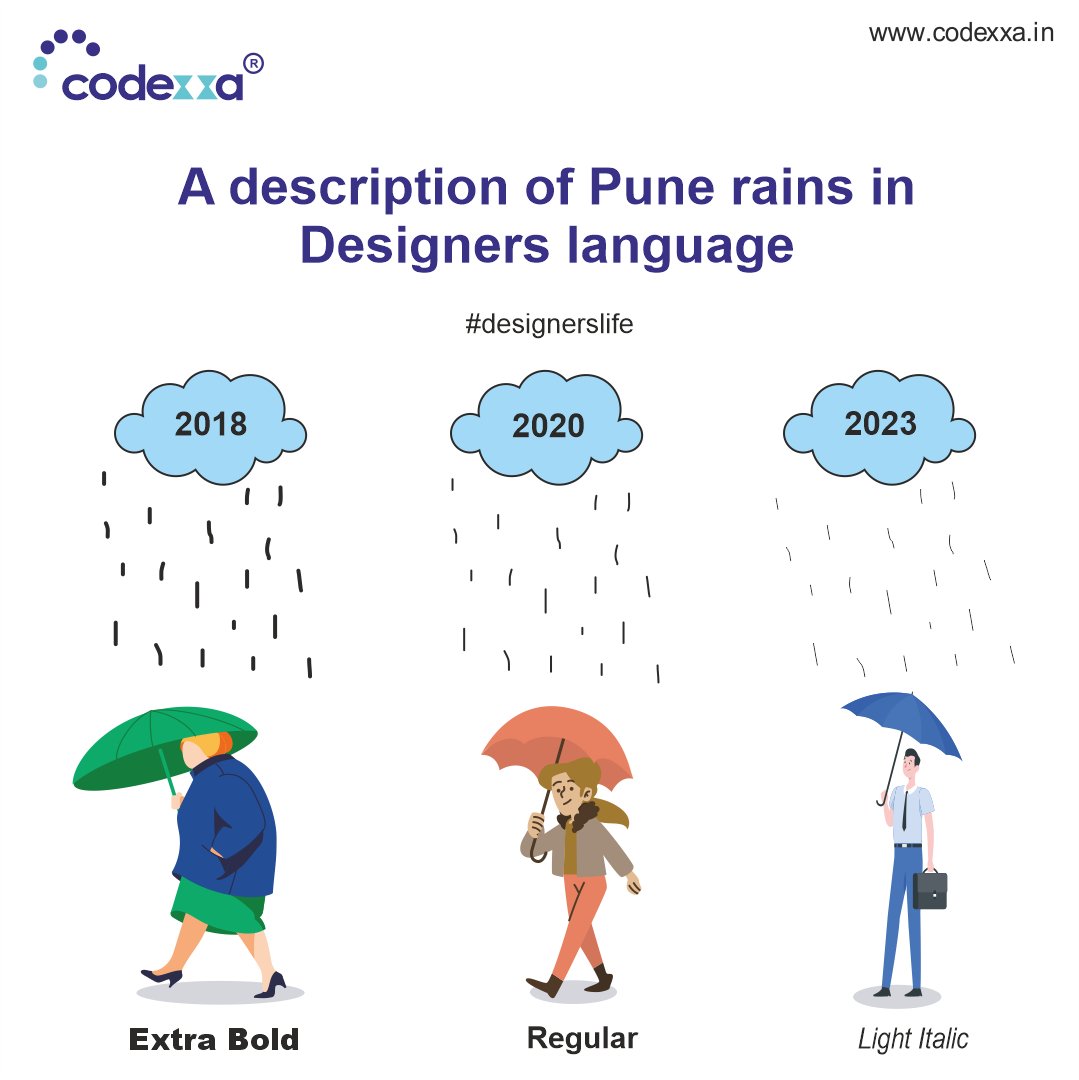 CodexxaIndia's tweet photo. A description of Pune rains in designer language - sparks creativity in every drop.

https://t.co/XU5YrOY6nF

#codexxa #codexxabusiness #designerslife #designer #graphicdesigner #memesfunny #memes #itcompany #digitalmarketingagency https://t.co/e8Ram3Ow5a