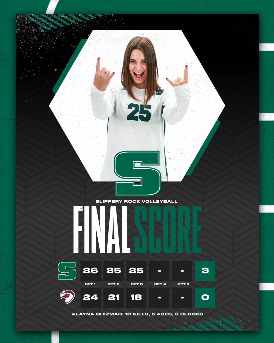VB: Slippery Rock overcame a loss to Wheeling earlier in the day by beating Fairmont State in three sets to close out its time at the Atlantic Region crossover Saturday.

Recap🔗: bit.ly/3Zn08wF