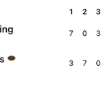 Photo by SB College Football (@SBNRecruiting)