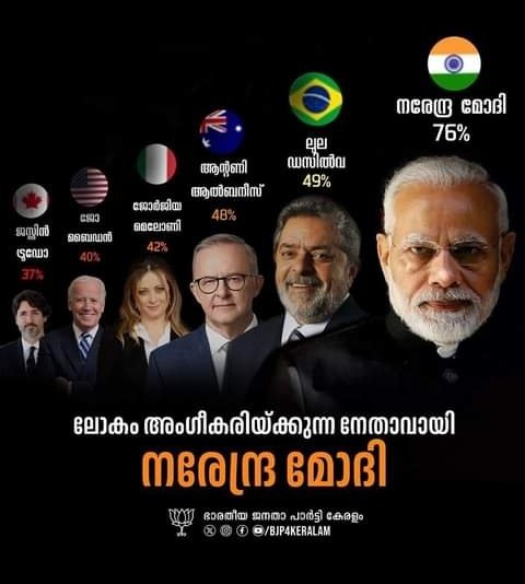 sabeeshbjym's tweet photo. ലോക നേതാവിന് ജന്മ ദിനാശംസകൾ https://t.co/pK5xMGHqhW