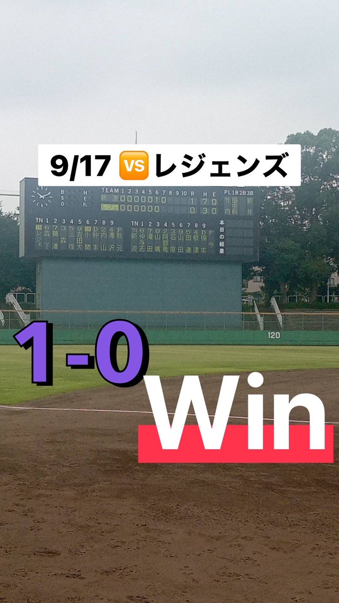 試合結果❗️

⭐️埼玉県会長杯（第2回クラブチャンピオンシップ）

会場：市営浦和球場

vsレジェンズ

1-0 ○

1-0で勝利することができました！
笹林ー小越ー今の完封リレー🔥

4番阿部のタイムリーを含む3安打の猛打賞❗️

来週も全員で勝ちをもぎとります👍

#新波