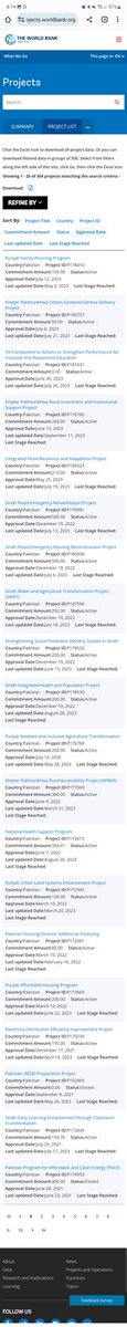 MianAlmas786's tweet photo. @ZulfiqarAhmed69 Bnda jhoot aisa bole jo pkra na ja ske. Look at the list from official site of world bank clean energy and othet projects. All thoee housing reconstruction was due to flood you should have mentioned the name of projects like Sindh Flood Emergency Housing Reconstruction Project https://t.co/O4XGuoTW6h