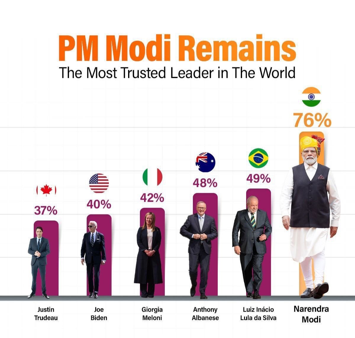 alexandersagdev's tweet photo. Happy Birthday Modi Ji
God Bless You 

Prime Minister of Bharat 🇮🇳
Pride of Bharat 🇮🇳
Majestic of Bharat 🇮🇳
Future of Bharat 🇮🇳
Most Powerful People Leader of Bharat 🇮🇳

Most Powerful Leader of World 🌍

#modi 
#hbdmodi 
#happybirthdaymodiji https://t.co/mxTbLSeBoN