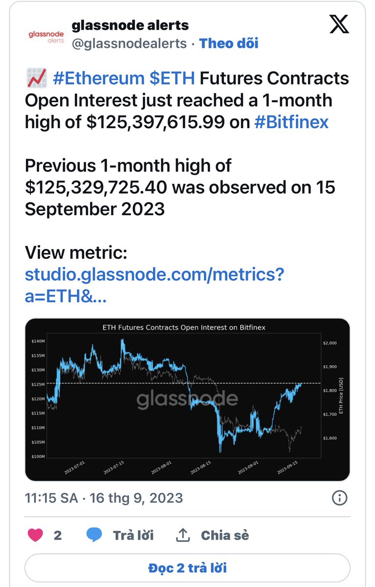 NamEu_eth's tweet photo. ♦️ ETHEREUM ĐẠT CỘC MỐC 
QUAN TRỌNG MỚI

📌Số liệu hợp đồng mở (OI) đề cập đến số lượng hợp đồng tương lai/quyền chọn được nắm giữ bởi các vị thế không hoạt động của nhà đầu tư, do đó giá trị tăng cho thấy sự quan tâm ngày càng tăng của họ và dòng tiền bổ sung vào thị trường – #Ethereum trong trường hợp cụ thể này. OI cao cũng cho thấy hoạt động thị trường cao vì các trader liên tục mở các vị thế mới.

📌Một bài đăng X gần đây được xuất bản bởi nhà cung cấp dữ liệu onchain Glassnode cho thấy OI hợp đồng tương lai #ETH đã đạt mức cao nhất trong một tháng là 125.397.615,99 USD trên một trong những sàn giao dịch tiền điện tử hàng đầu, #Bitfinex.
Rất có thể, OI cao cho thấy xu hướng tăng, tuy nhiên, đôi khi nó cũng có thể biểu thị sự thay đổi xu hướng sắp tới từ tăng sang giảm nếu số liệu trở nên quá cao.

📌Bên cạnh đó, Glassnode cũng ghi nhận sự gia tăng các nhà đầu tư ETH mới. Theo một bài đăng #X khác được xuất bản vào đầu ngày hôm nay, tổng số ví #ETH khác 0 đã tăng lên mức cao nhất mọi thời đại là 106.018.155.
Trong tuần qua, giá #Ethereum đã chứng tỏ ít mức tăng hơn 7%, tăng từ 1.538 USD lên mức 1.650 USD. Tuy nhiên, vào đầu ngày hôm nay, #ETH đã chứng kiến sự sụt giảm đột ngột và hiện đang giao dịch ở mức 1.634 USD.
$BTC $ETH #BTC #Crypto