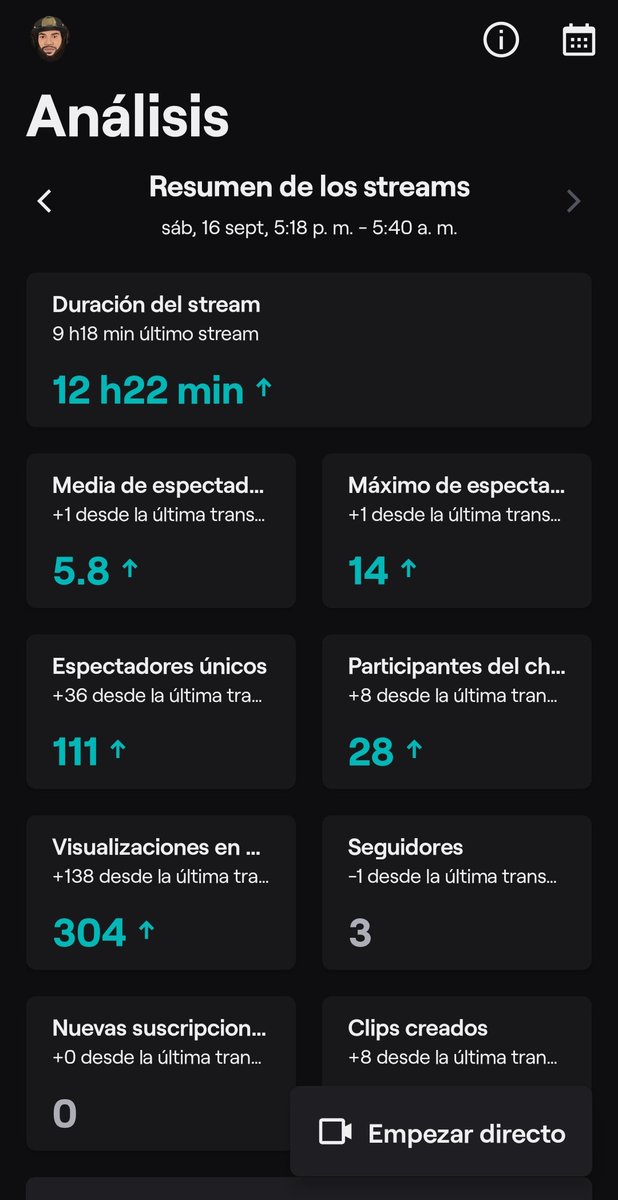 Muchas gracias mis inoperantes de verdad me hacéis sentir muy bien os quiero m.twitch.tv/mainbroo