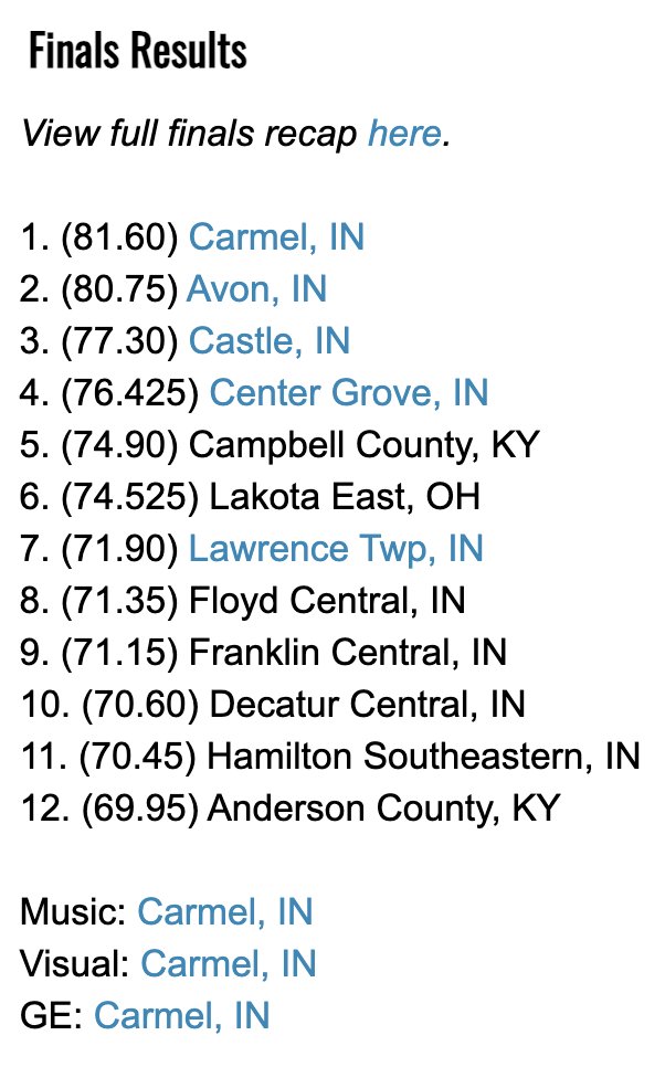 Congratulations to everyone who competed at BOA Louisville. Dig through full ordinal recaps on our Louisville event page:
hornrank.com/2023/09/2023-l…