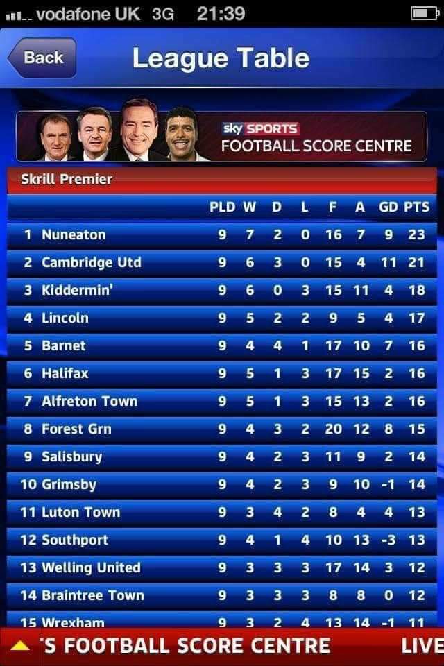 FromTown2Town's tweet photo. Ten years is a long time in football... https://t.co/qBTnvBSvX7