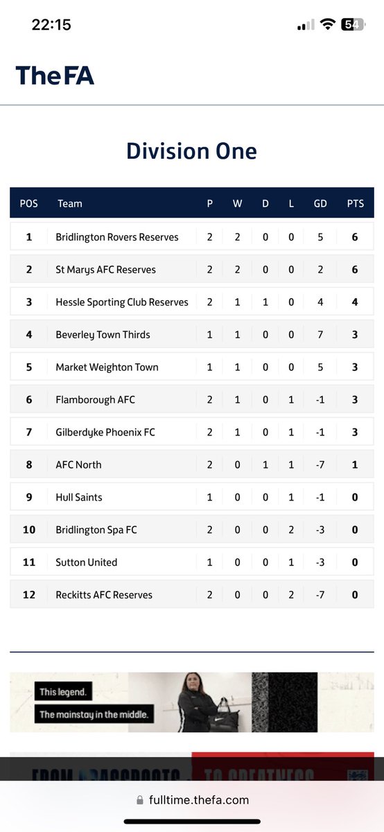 Bridlington Rovers Reserves, tweet media