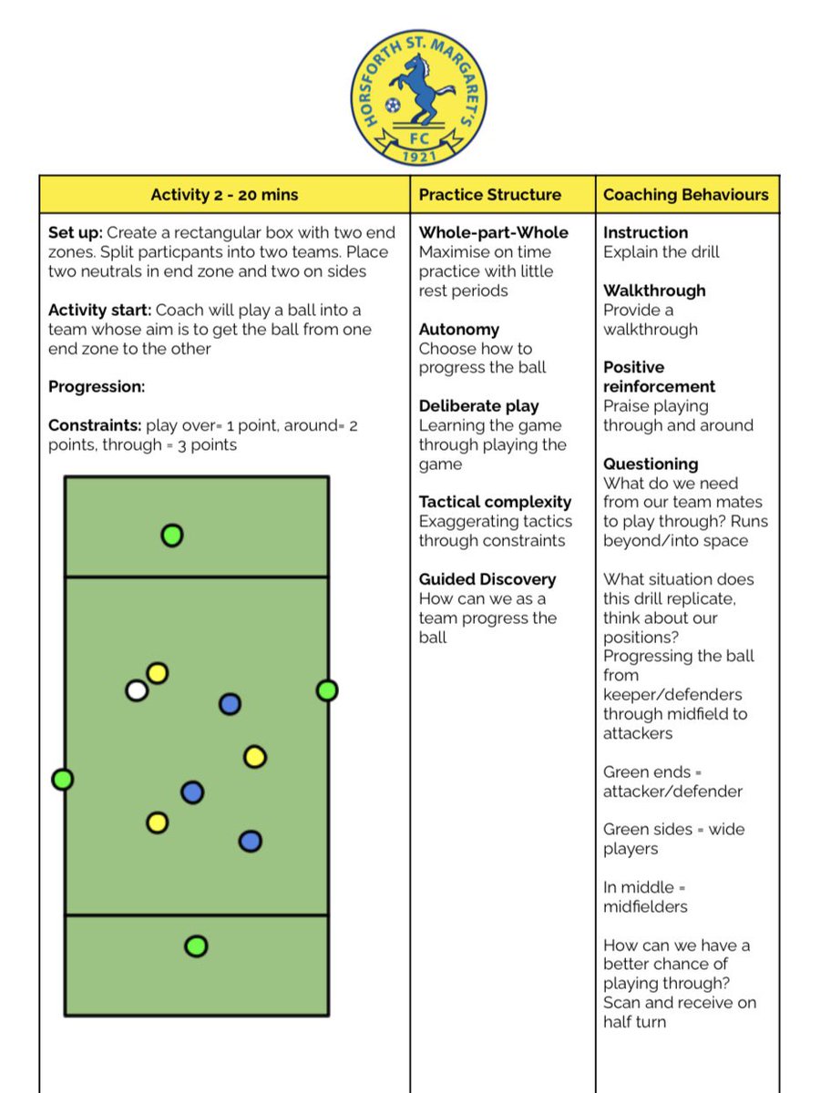 EthanHolmshaw's tweet photo. A session plan designed for Horsforth St Margaret’s Women’s team

Looking at the in possession phase and progressing the ball through the middle third using through balls, playing around opposition or playing over with lobbed through balls

#sundayshare https://t.co/RvWYvukEbA