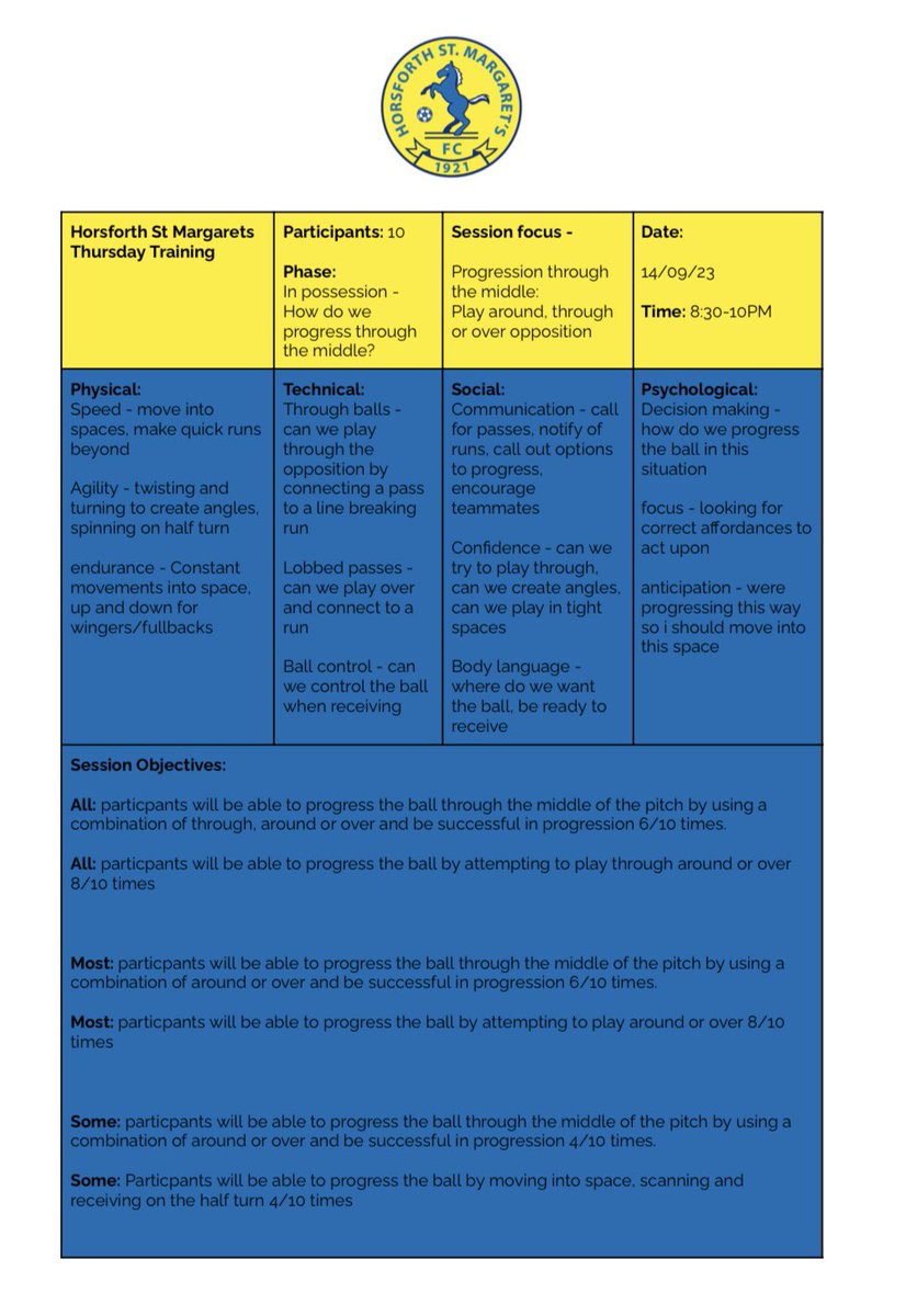 EthanHolmshaw's tweet photo. A session plan designed for Horsforth St Margaret’s Women’s team

Looking at the in possession phase and progressing the ball through the middle third using through balls, playing around opposition or playing over with lobbed through balls

#sundayshare https://t.co/RvWYvukEbA