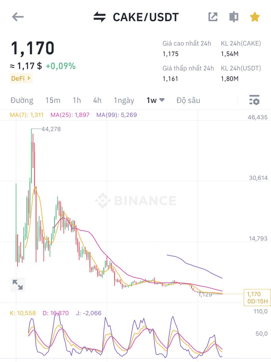 Forex Master Global 🌍 tweet media