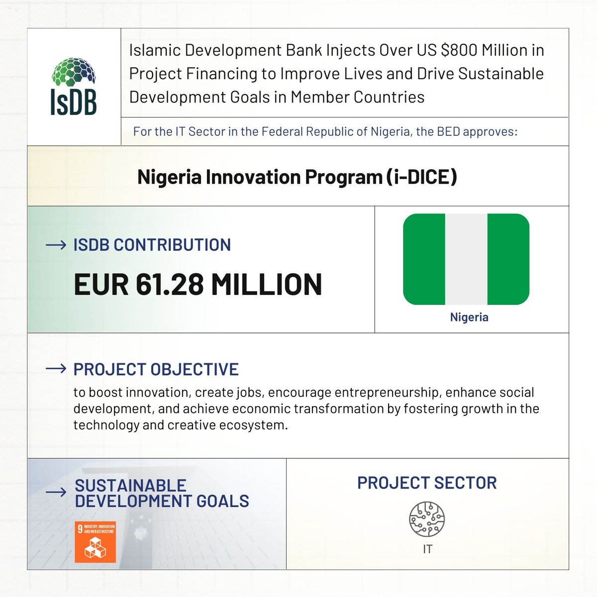 IsDB Group tweet media