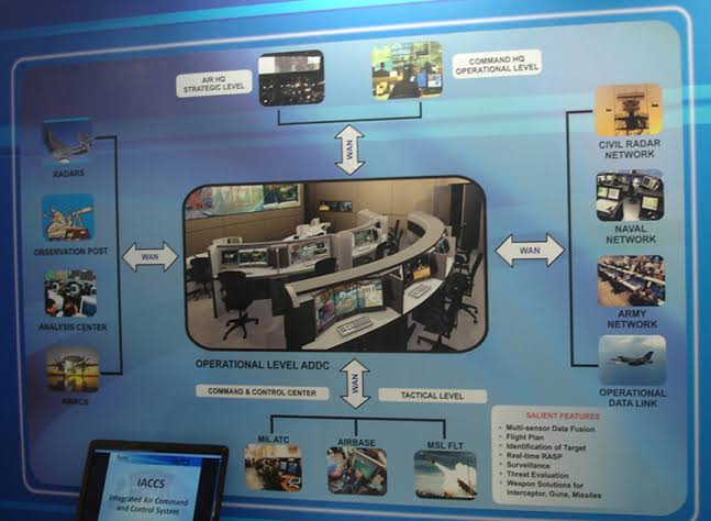 iafsfighters's tweet image. Unlocking the Secrets of Radar Technology 📡: Dive into the world of radar systems and their crucial role in air defense. #RadarTech #AirDefense #IAF