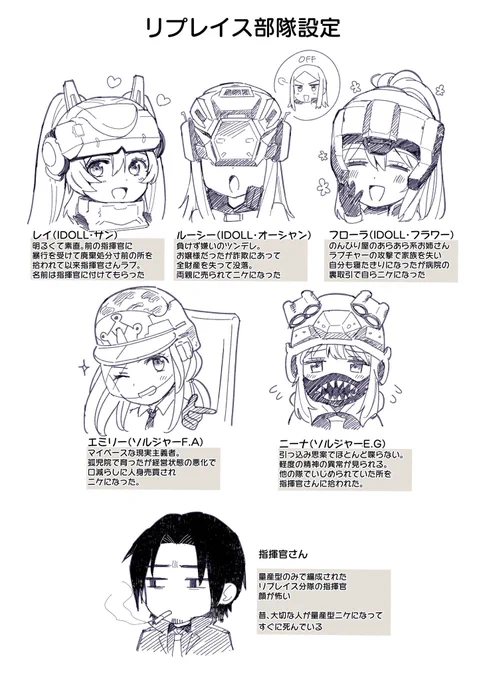 ウチの創作量産型ニケ部隊の設定です。(再掲)細々としたネタはタグ付けてツイートしてます👍
 #量産型ちゃんと指揮官さん
 #量産型ちゃん設定メモ 