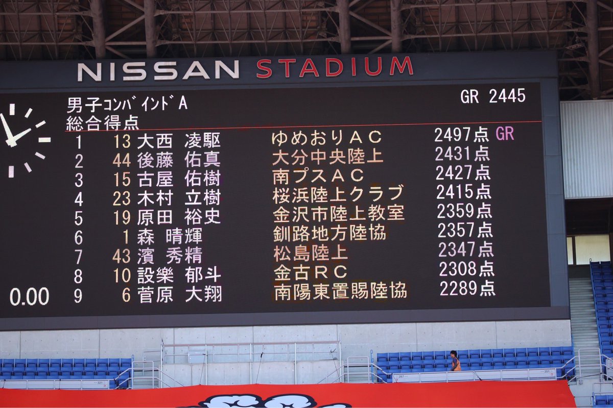 Getsuriku's tweet image. #小学生陸上
男子コンバインドA
大西凌駆選手（ゆめおりAC・東京）が2497点の大会新で優勝！✨