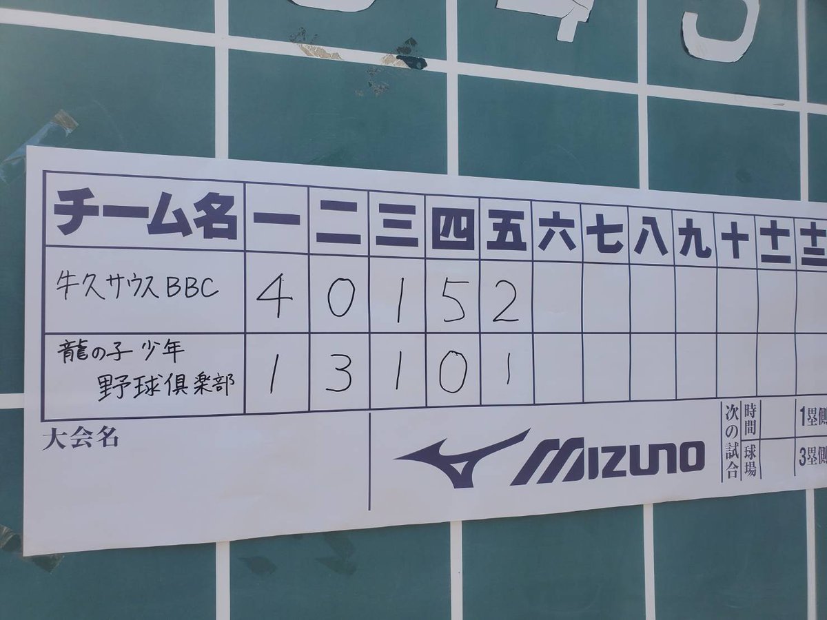 【9月17日（日）】
ＪＡ水郷つくば大会2日目
2試合目は12対6で勝利⚾し
1勝1敗で5位入賞となりました✨
蒸し暑い中でしかも少ない人数で、よく頑張りました😆
＃牛久サウスＢＢＣ
【明日の予定】
通常練習　向台小　8時半〜13時