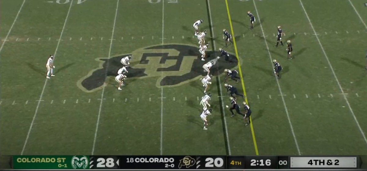 LabanowitzStone's tweet image. Jay Norvell’s analytics crew failed him here. #CSUvsCU
