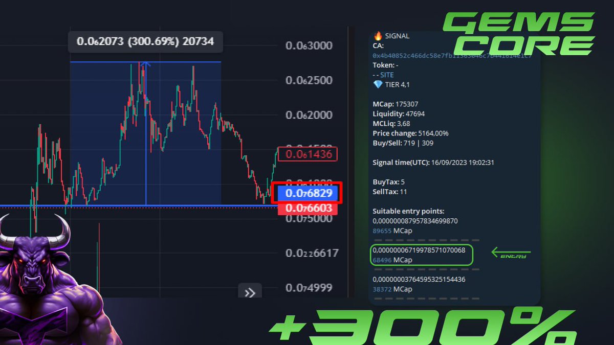 GEMSCORE tweet media