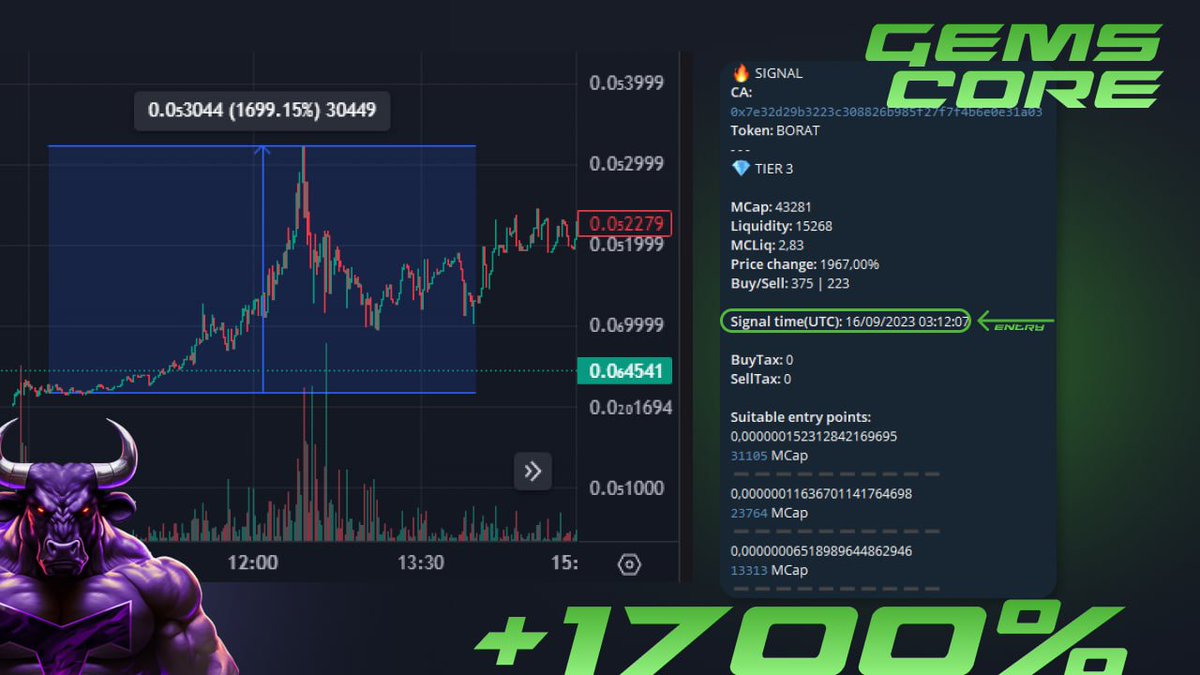 GEMSCORE tweet media