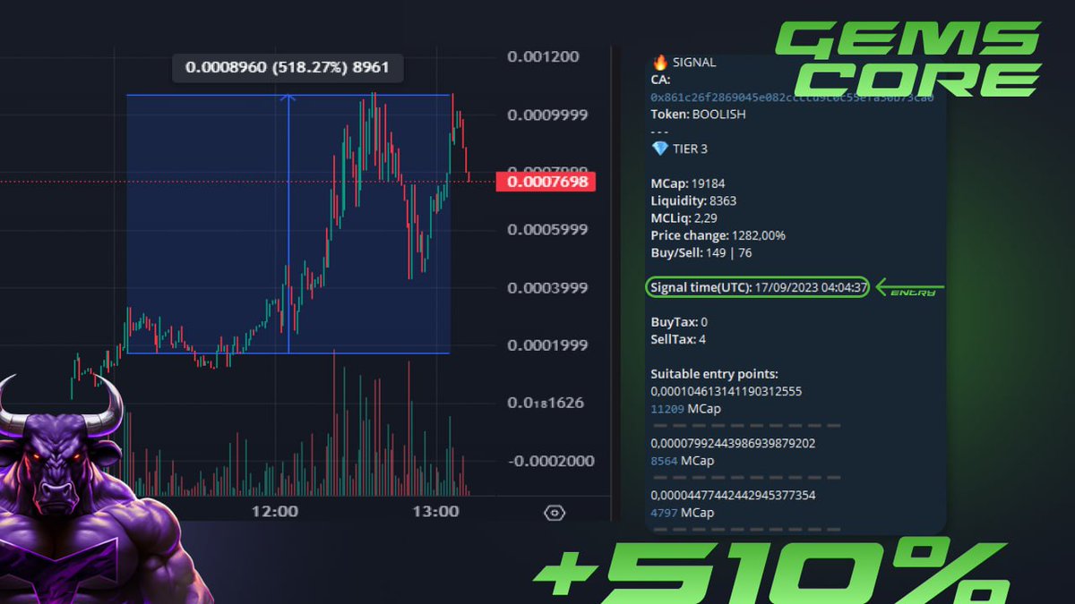 GEMSCORE tweet media