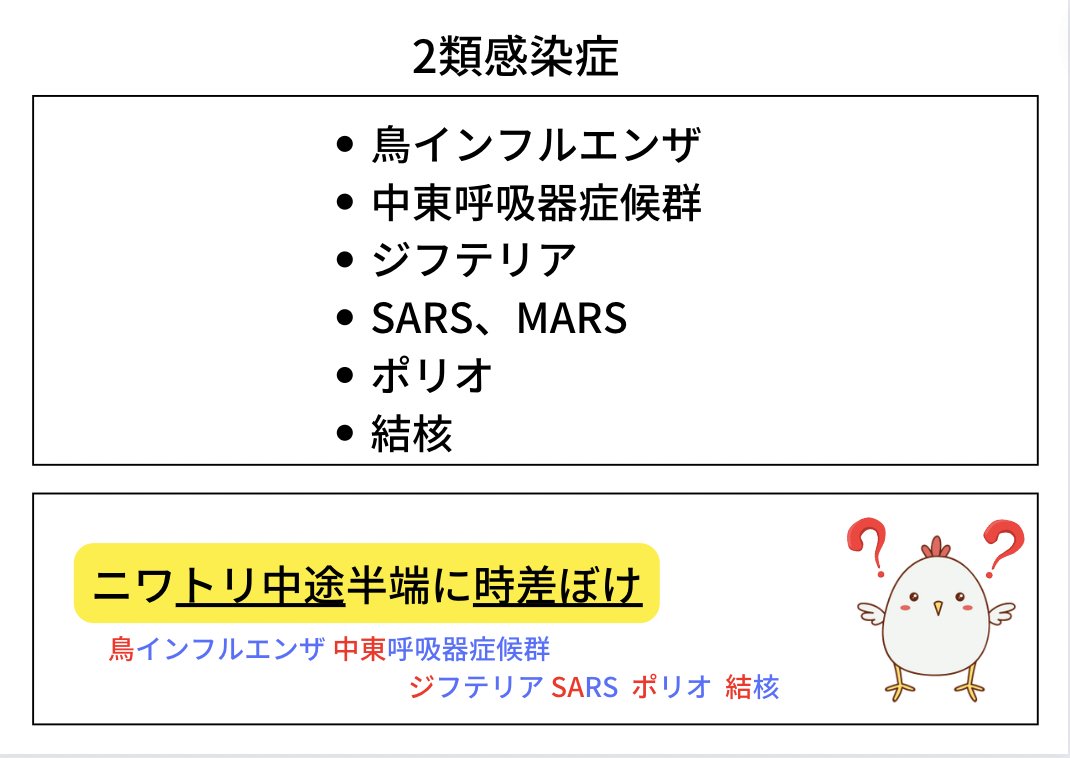 感染 症 分類 覚え 方