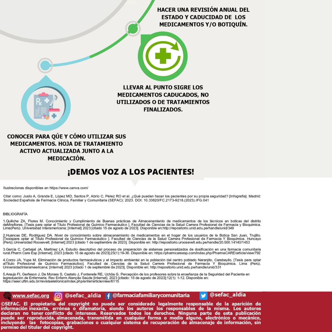 💁‍♀️¿Qué pueden hacer los #pacientes por su propia seguridad?

📢¡Ante cualquier duda, consulte a su farmacéutico comunitario!

#díamundialdelaseguridaddelpaciente #sefac #farmaciacomunitaria 

➡sefac.org/documentos-par…
