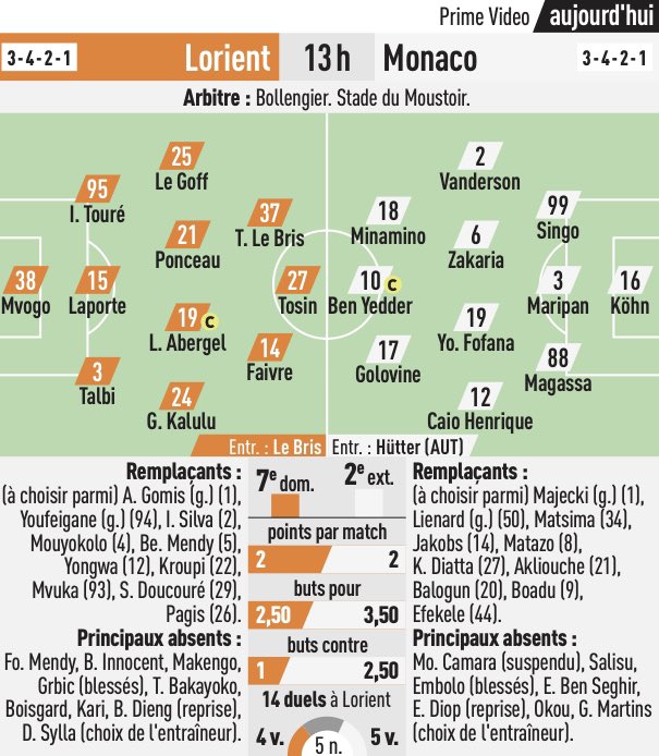 LaMareeSportive's tweet photo. 👀 Le onze de départ probable de #FCLASM selon @lequipe : https://t.co/lHrKhzj70B