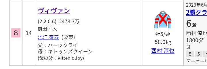 Teashark3316's tweet photo. 明日のシンボリクリスエスカップにめちゃくちゃタイムリーな名前の馬でるやんw
#VIVANT
#シンボリクリスエスC https://t.co/GIIWEjRzdn