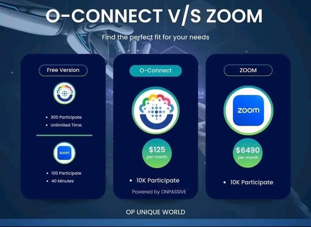 AiToolsss's tweet image. شوف الفرق بين #أو_كونيكت والزوم
سجل وشوف الفرق أحد حلول #أون_باسيف الرقمية
ecosystem.onpassive.com/auth?oesId=N7G…
#الذكاء_الاصطناعي