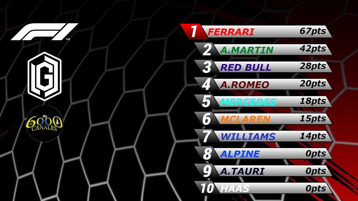 MUNDIAL FORMULA 1 LGC

• Clasificaciones Actualizadas
- GP Mónaco 2/14
- Mundial Pilotos
- Mundial Constructores

Sponsor🤝<a href="/6000canales/">6000 canales</a>

#LGC