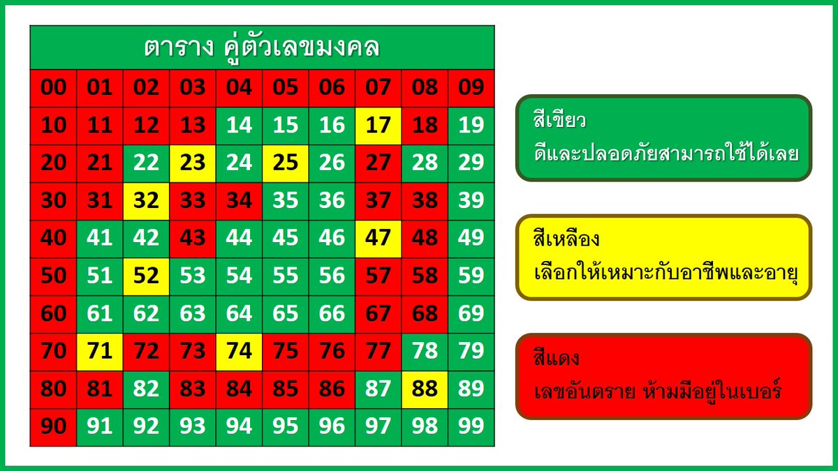 Ajtonyothin's tweet photo. คู่เลขไหนดีไม่ได้ตามนี้ครับ https://t.co/JN6tbfKVaL