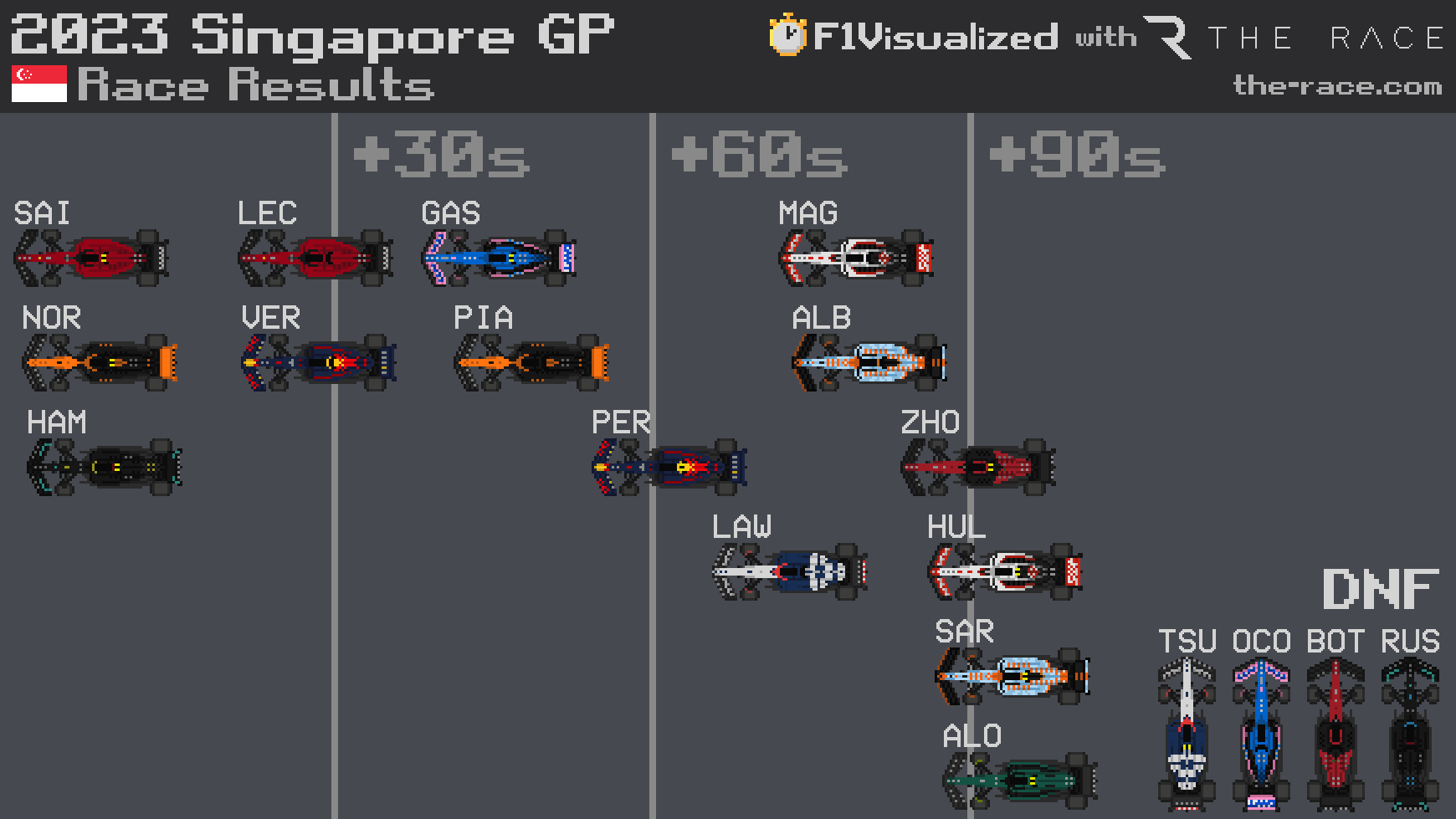 F1Visualized on X