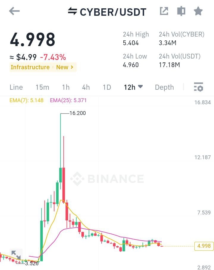 wiseadvicesumit's tweet image. 𝗔 𝗪𝗔𝗥𝗡𝗜𝗡𝗚 𝗧𝗢 𝗔𝗟𝗟 𝗙𝗨𝗧𝗨𝗥𝗘𝗦 𝗧𝗥𝗔𝗗𝗘𝗥𝗦 🚨🚨
 
In the past few weeks, there have been some parabolic runs in the #Crypto market.
 
First it was CYBER, then #PERP, and recently we saw #TRB and HIFI mooning in a very short period of time.
 
The real question is…