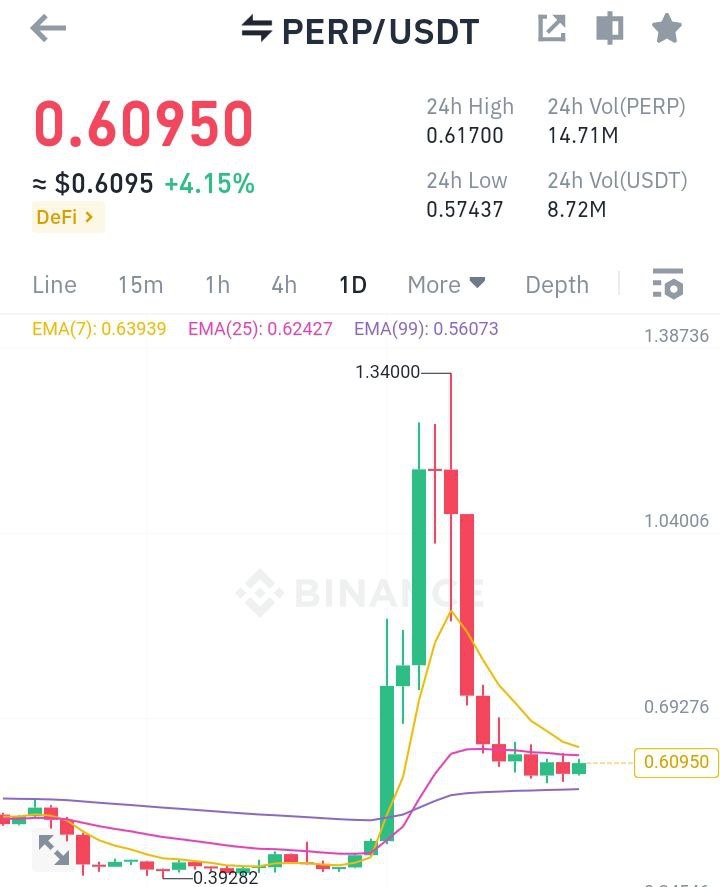 wiseadvicesumit's tweet image. 𝗔 𝗪𝗔𝗥𝗡𝗜𝗡𝗚 𝗧𝗢 𝗔𝗟𝗟 𝗙𝗨𝗧𝗨𝗥𝗘𝗦 𝗧𝗥𝗔𝗗𝗘𝗥𝗦 🚨🚨
 
In the past few weeks, there have been some parabolic runs in the #Crypto market.
 
First it was CYBER, then #PERP, and recently we saw #TRB and HIFI mooning in a very short period of time.
 
The real question is…