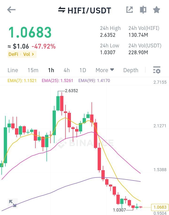 wiseadvicesumit's tweet image. 𝗔 𝗪𝗔𝗥𝗡𝗜𝗡𝗚 𝗧𝗢 𝗔𝗟𝗟 𝗙𝗨𝗧𝗨𝗥𝗘𝗦 𝗧𝗥𝗔𝗗𝗘𝗥𝗦 🚨🚨
 
In the past few weeks, there have been some parabolic runs in the #Crypto market.
 
First it was CYBER, then #PERP, and recently we saw #TRB and HIFI mooning in a very short period of time.
 
The real question is…