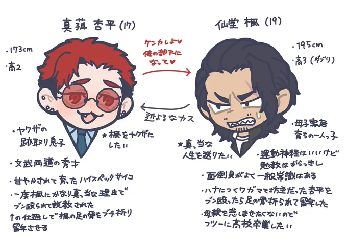デカくて強くてかわいい名前の老け顔男が好き