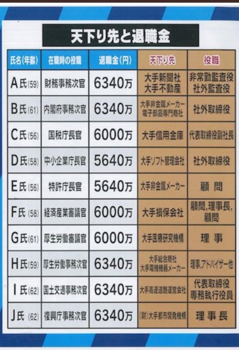 nbe222's tweet photo. システムをぶっ壊して、キャンセルしないと。
いつまでも我々は奴隷のまま。 https://t.co/qRpvxNlMhc