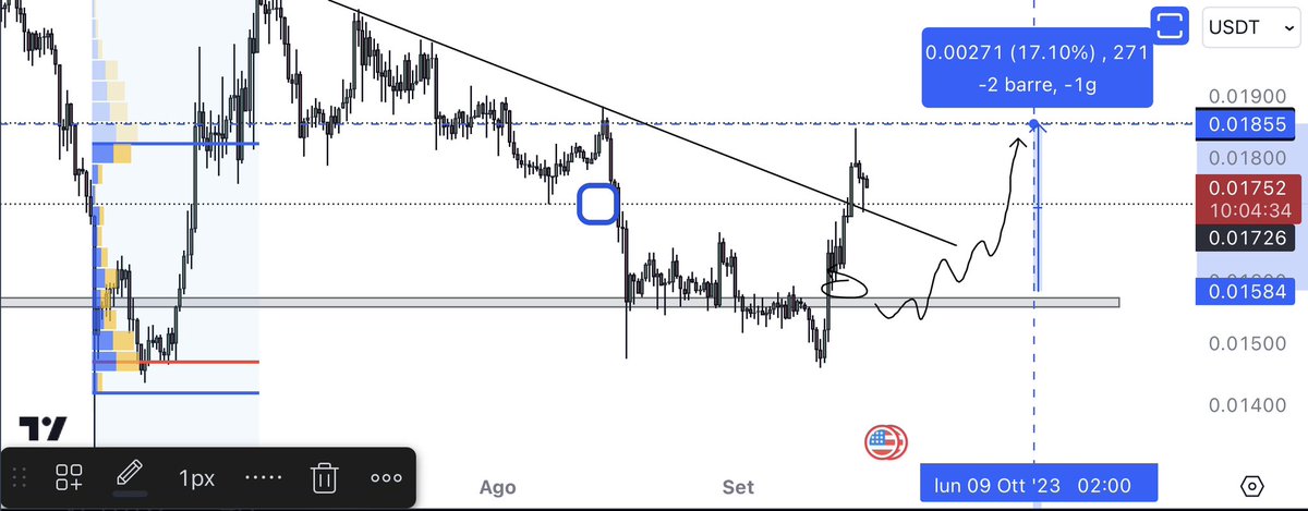 eliz883's tweet photo. went to tp without me... missed for a hair my area...but great analysis $VET https://t.co/mc4JQNlDvO
