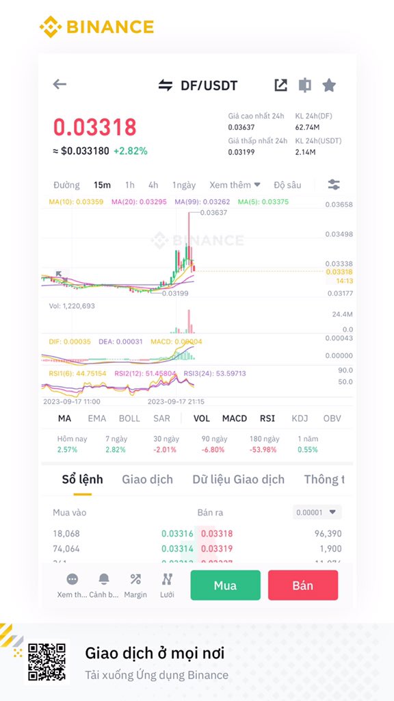 bugsonx's tweet photo. Má con này mà có futures thì cz tổ vs mình luôn rồi 🤣🤣
#short #future #btc #eth #cz_binance #crypto #df #deforce https://t.co/bm6i0zxVkx
